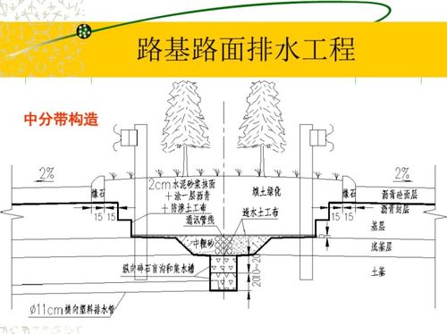14套市政工程和路桥工程精品资料