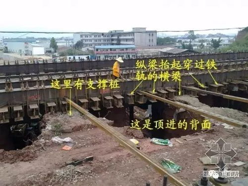 图解大型箱涵顶进施工过程
