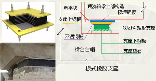 干货 二建 市政 城市桥梁结构形式及通用施工技术 必背20句